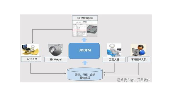 睢县企业数字化转型的关键：软件定制开发的优势与实践