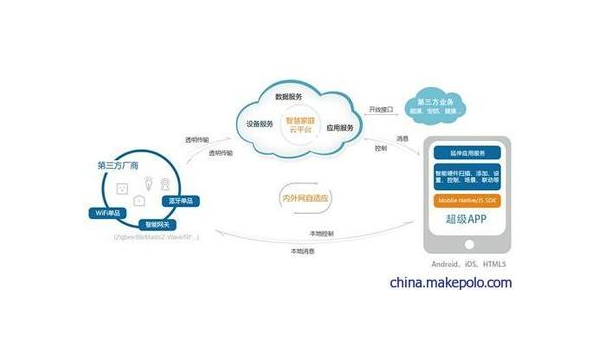 睢县如何通过企业app软件定制开发提升竞争力和效率