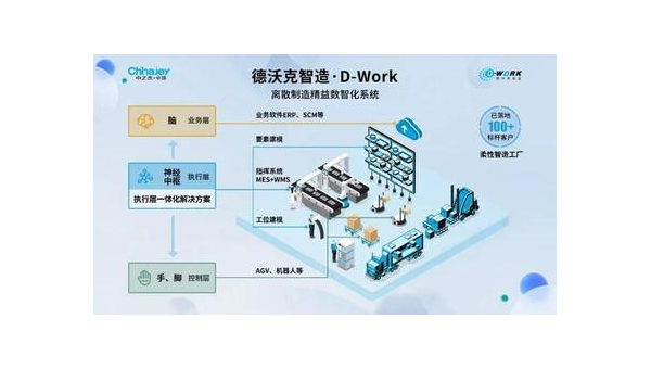 睢县提升企业竞争力：工业软件定制开发的全面指南