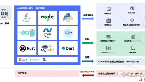 睢县如何选择软件制作开发公司以实现数字化转型